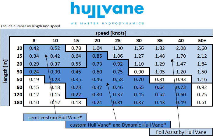 SCHV CHV DHV FAbHV application range