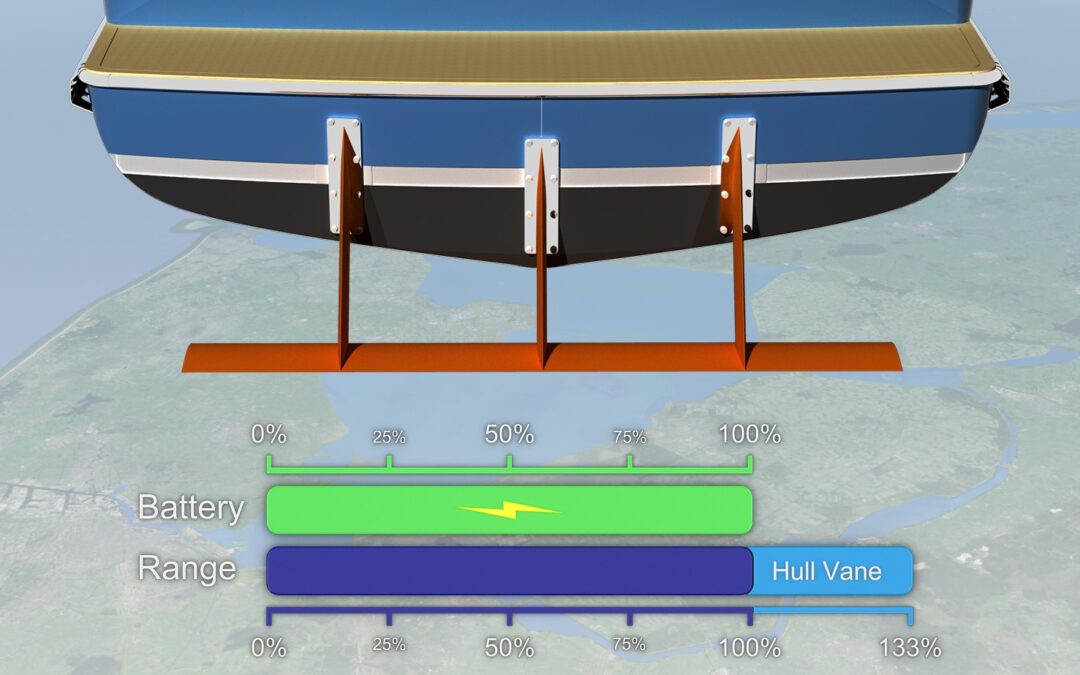 Sailing on battery power? Go farther with semi-custom Hull Vane®!